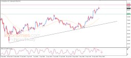 Silver Analysis