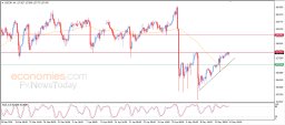 USD JPY Analysis
