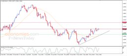 USD CAD Analysis