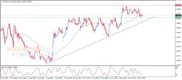 NZD USD Analysis