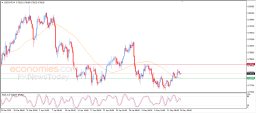 USD CHF Analysis