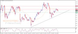 Brent oil Analysis