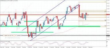 Analiza GBP/JPY