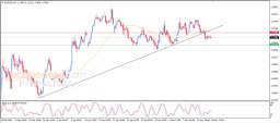 Análisis del EUR/USD