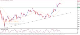Silver Analysis