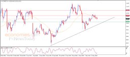 Brent oil Analysis