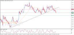 Анализ EUR USD