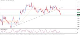 EUR/USD-Analyse