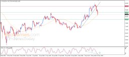 Silver Analysis