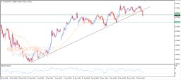 AUD USD-analyse