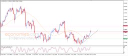 USD CHF-analyse