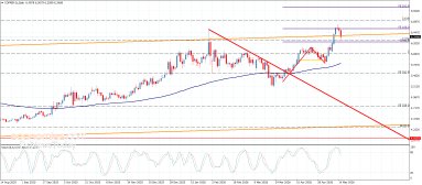 Copper Analysis