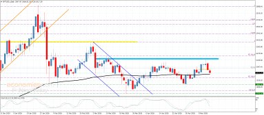 Platinum Analysis
