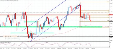 GBP JPY Analyse