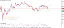 Gold Analysis