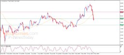 Silver Analysis