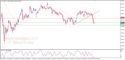 Gold Analysis