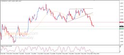 EUR USD-analys