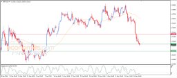 GBP USD-analys