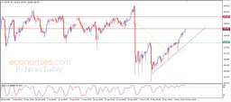 USD JPY-analys