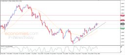 USD CAD-analys