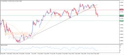 AUD USD-analys