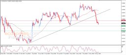 NZD USD Analysis
