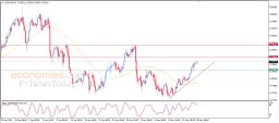 USD CHF Analysis