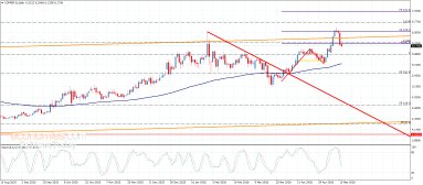 Copper Analysis