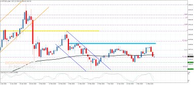 Platinum Analysis