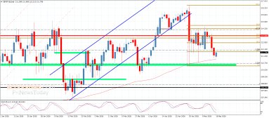 GBP JPY Analysis