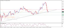 Silver Analysis