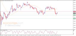 Gold Analysis