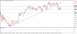 AUD USD Analysis