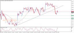 NZD USD Analysis