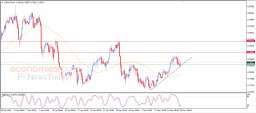 USD CHF-analyysi