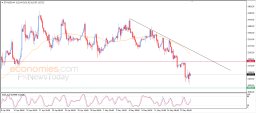 Crypto Analysis