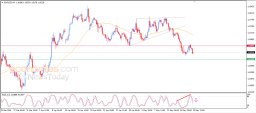 EUR USD Analysis