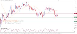 Gold Analysis