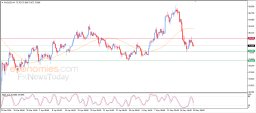 Silver Analysis