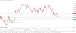 EUR USD Analysis