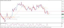EUR USD Analizi
