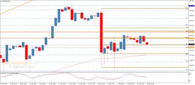 Analisi EURJPY