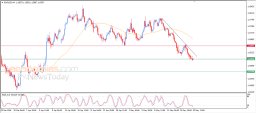 EUR USD Analysis
