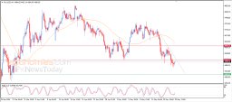 Gold Analysis