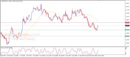 EUR USD Analysis