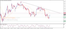 Gold Analysis