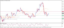 Silver Analysis