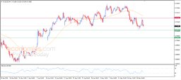 AUD USD-analys