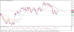 NZD USD-analys